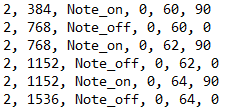 Excerpt from a MIDI file (in ASCII-Code)